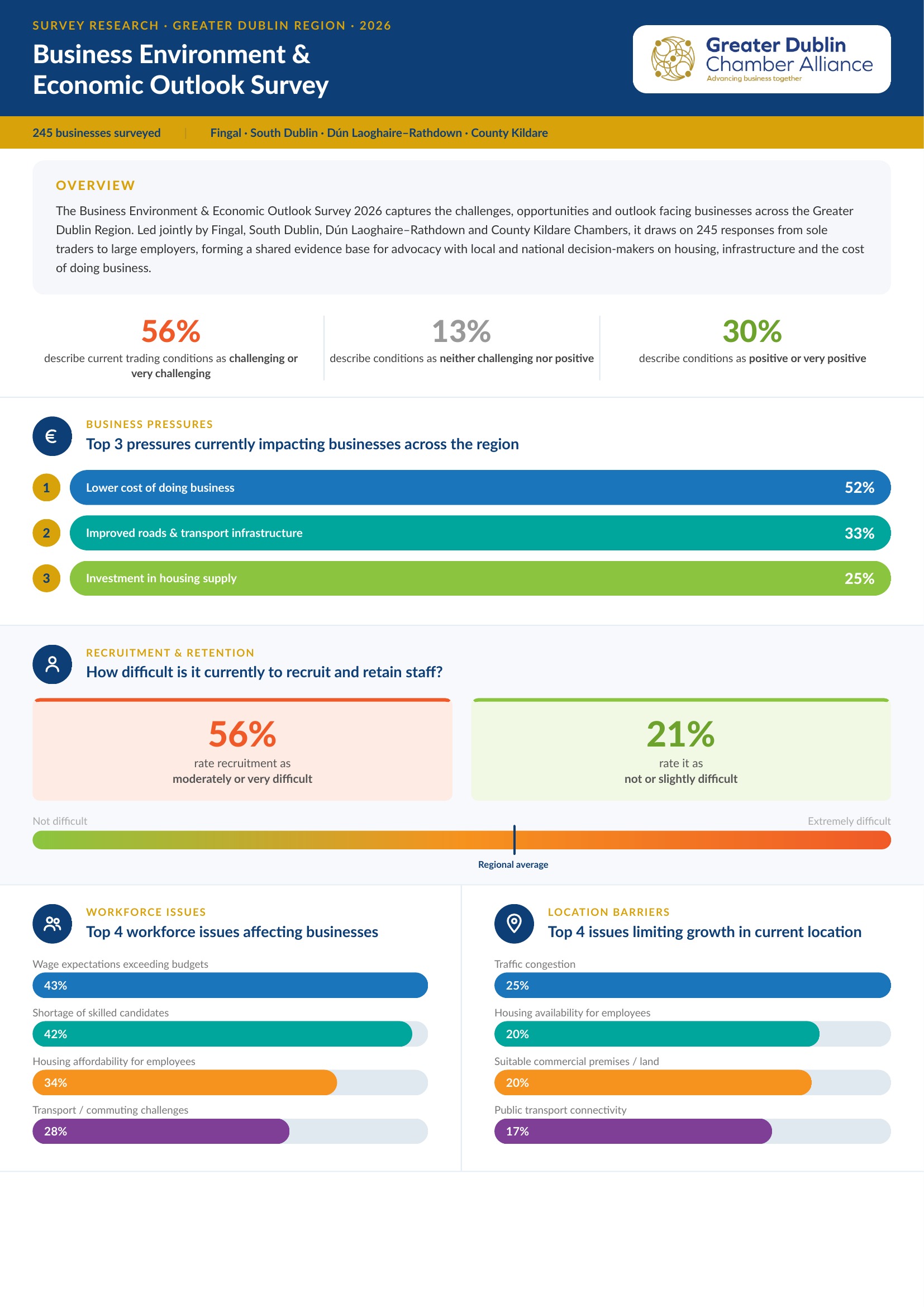 Business Environment & Economic Outlook Survey Infographic p1